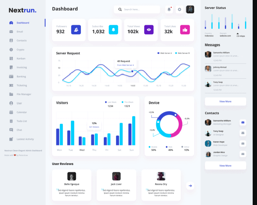 The 8 Creative Figma Website Templates & Admin Dashboard