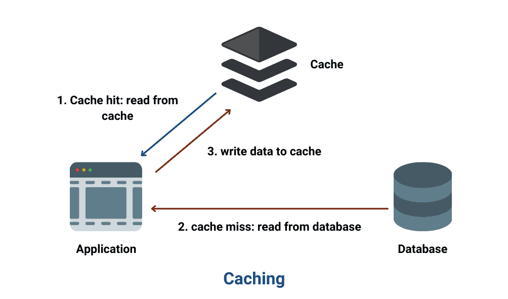 what-is-website-caching-and-why-is-it-important