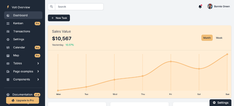 30 Bootstrap 5 Admin / Dashboard HTML Template