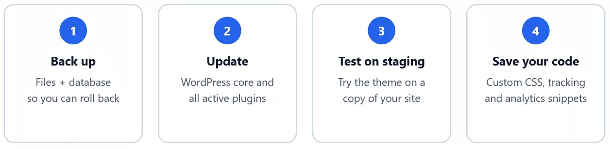 Pre-installation checklist for a WordPress theme