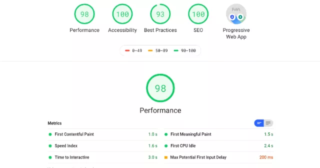 Lighthouse Chrome extension report with performance, accessibility, best practices and SEO scores