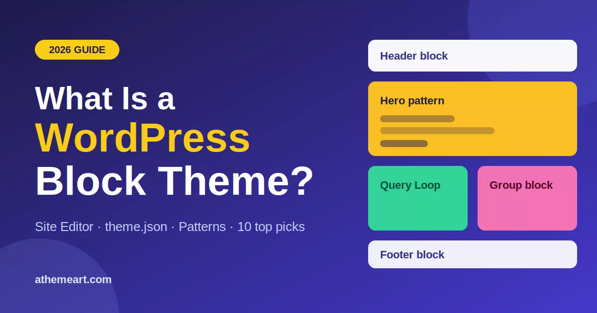 What is a WordPress block theme: featured guide image showing a page built from header, hero, query loop and footer blocks