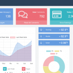 Free HTML Admin / Dashboard Template