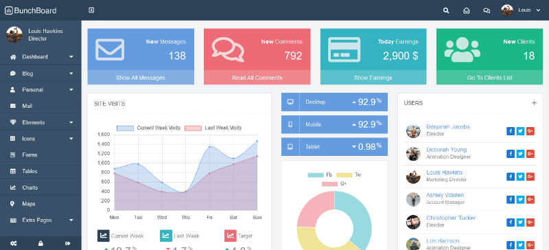 BunchBoard – Administrative Interface Layout Template