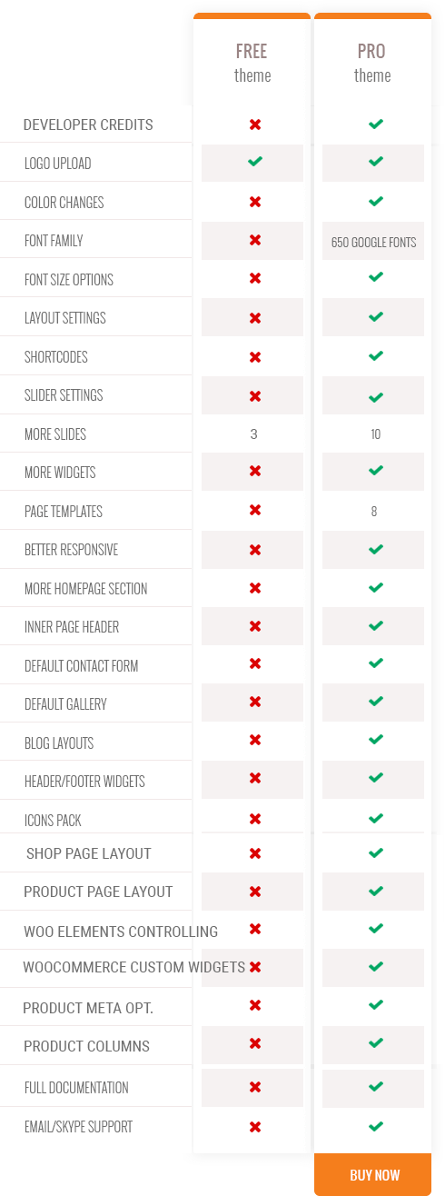 Free WordPress e-Commerce Theme 