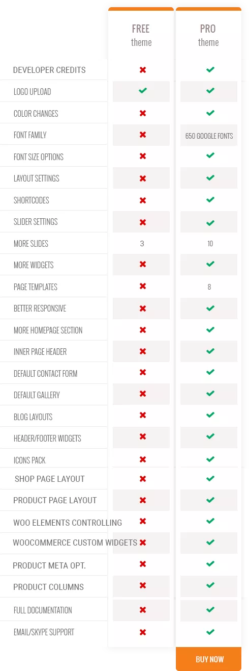 WordPress shopping theme
